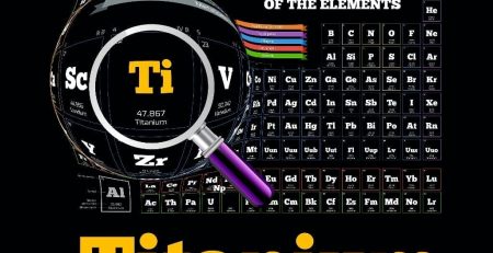 Magnification of titanium on the periodic table