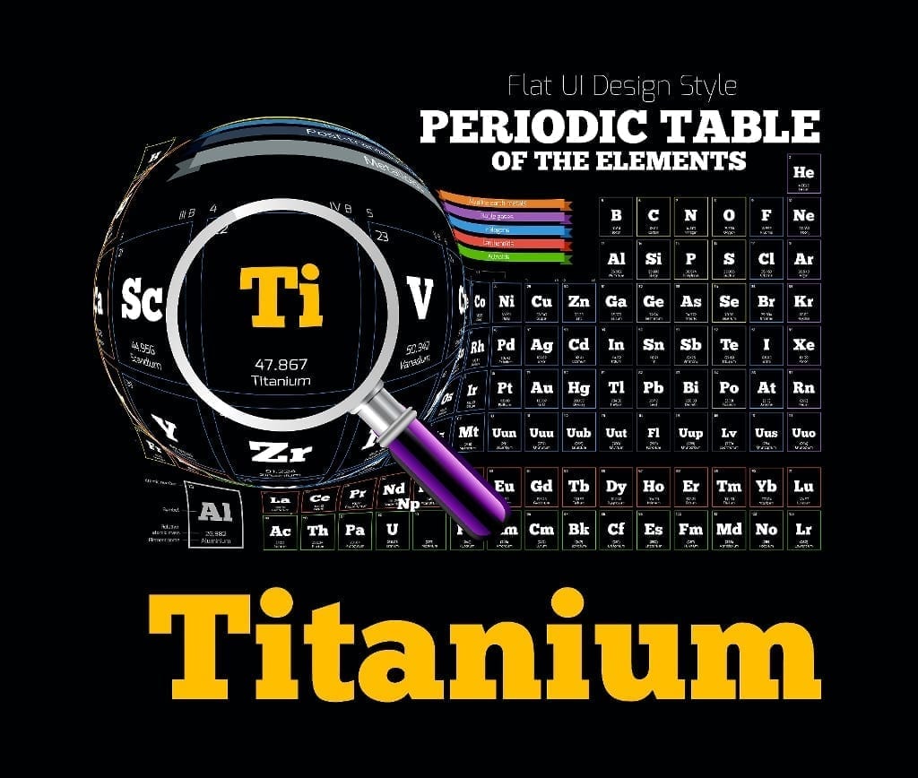 Magnification of titanium on the periodic table