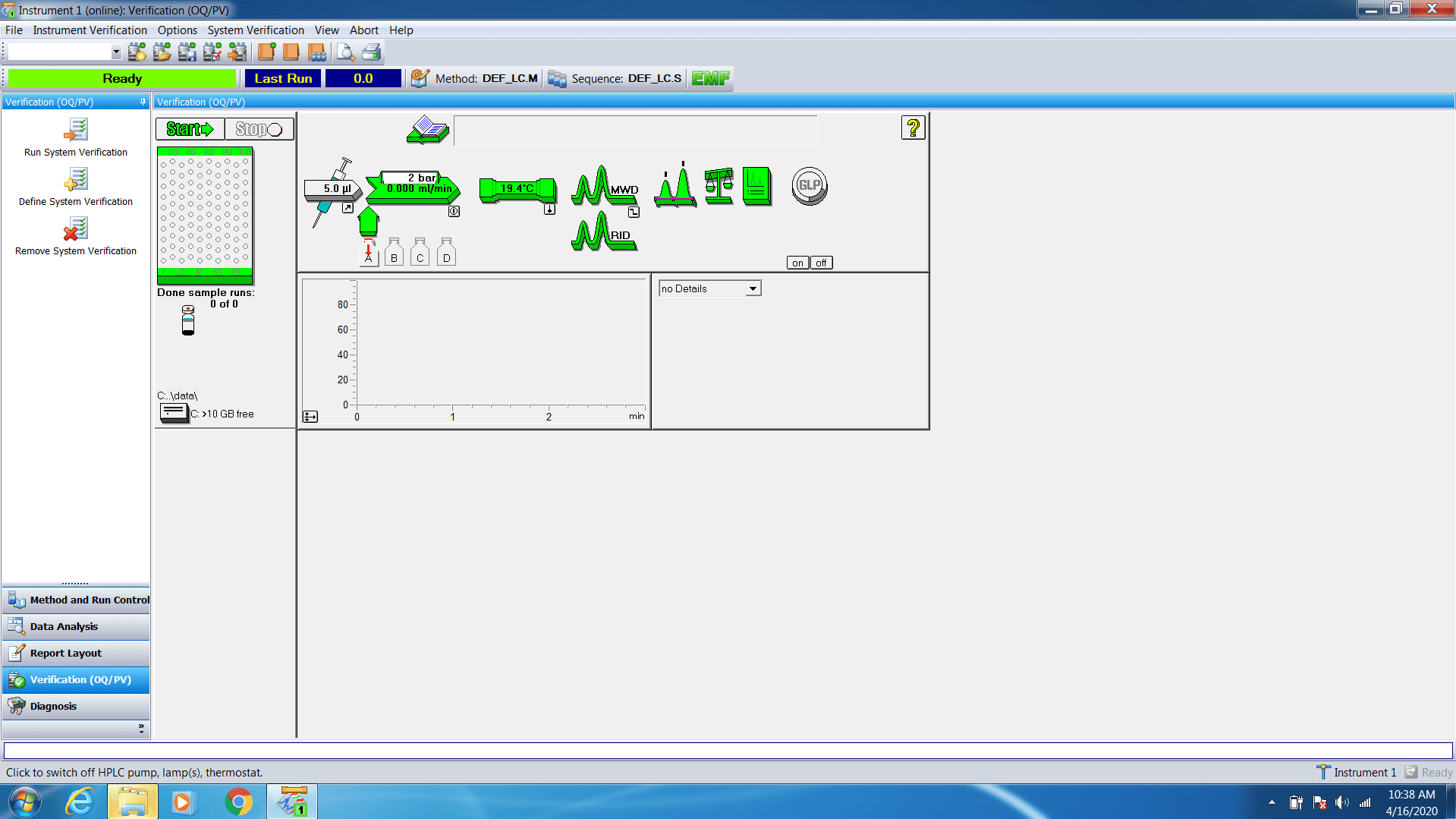Agilent 1200 HPLC System with RID and MWD