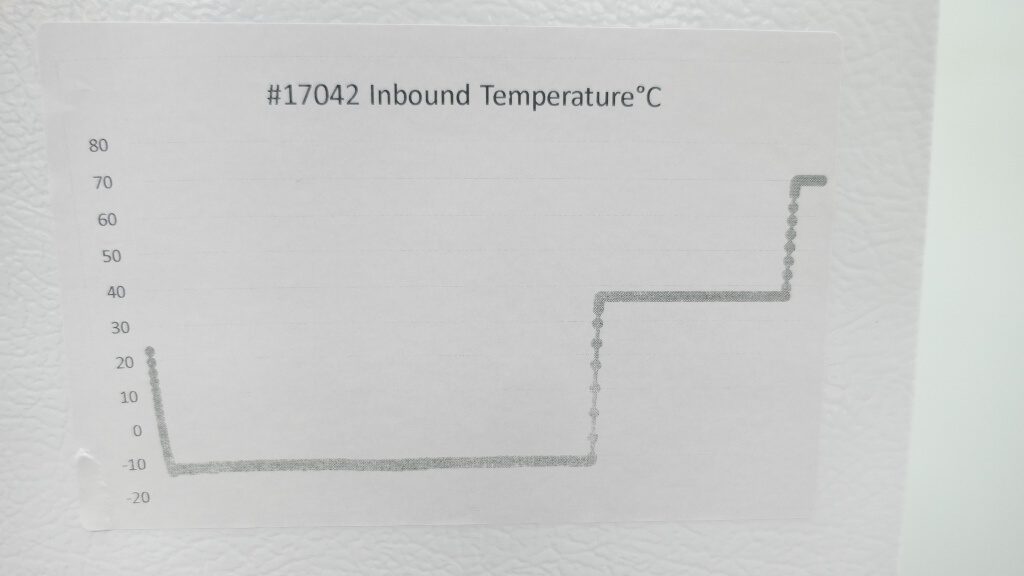 BOD Incubator with Cooling Unused Scratch Model 6 cu ft