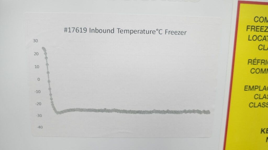 Thermo Explosion Proof Fridge Freezer The Lab World Group