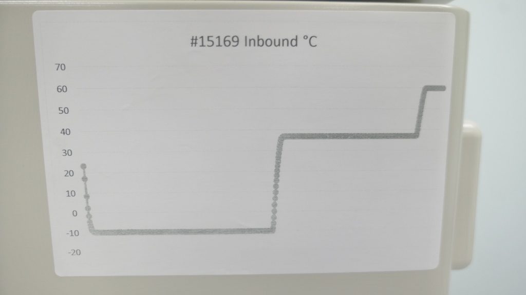 Panasonic BOD Incubator with Heat/Cooling Unused