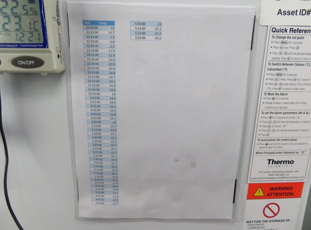 2017 Thermo GPF Countertop 20°C Freezer