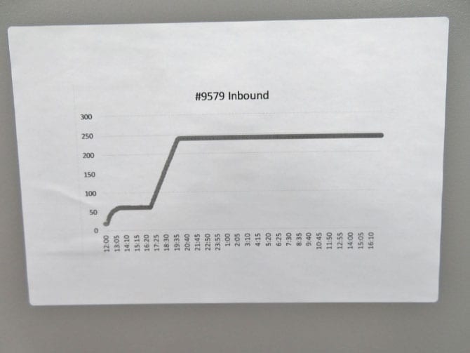 VWR 1305U Gravity Oven