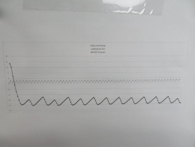 VWR 4° Lab Refrigerator Freezer Combo