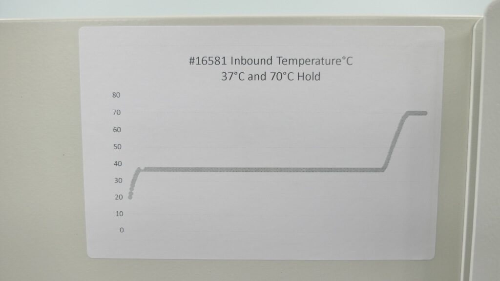 Thermo Precision Incubator 51221112 - The Lab World Group