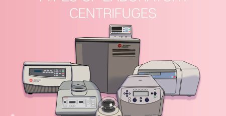 Different types of centrifuges