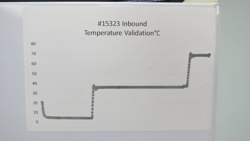 NorLake Refrigerated Incubator with Heating The Lab World Group