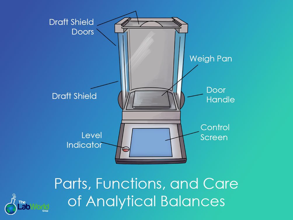 https://www.thelabworldgroup.com/wp-content/uploads/2022/10/parts-and-function-of-a-lab-balance-1.jpg