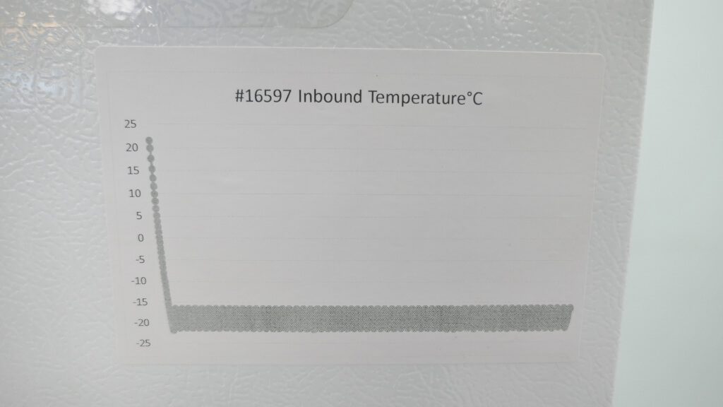 Thermo Scientific Freezer 20C The Lab World Group