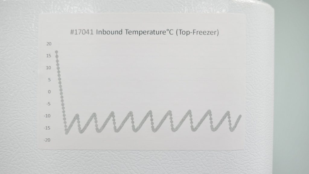 2022 Corepoint Lab Refrigerator Freezer Unused The Lab World Group