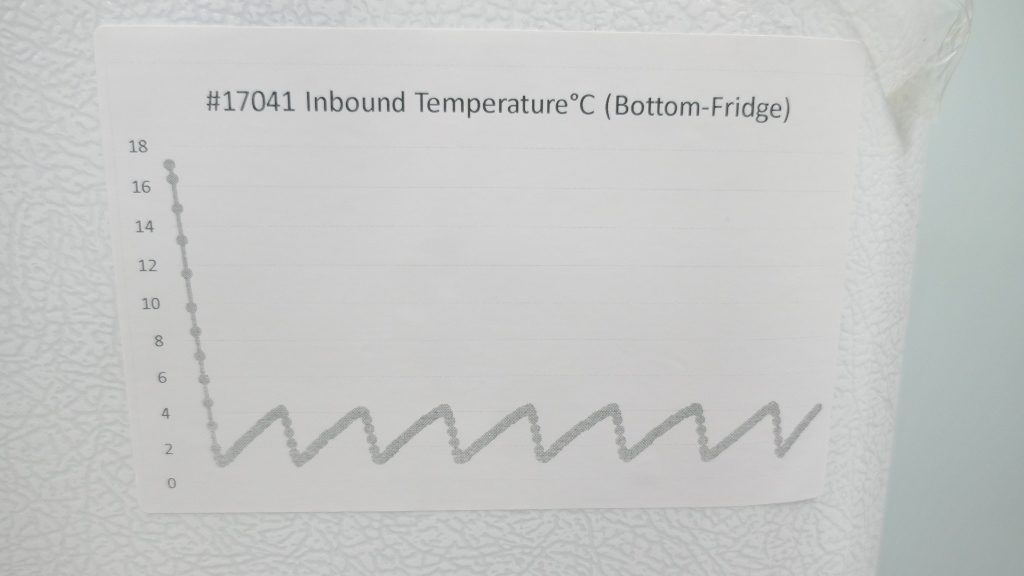 2022 Corepoint Lab Refrigerator Freezer Unused The Lab World Group