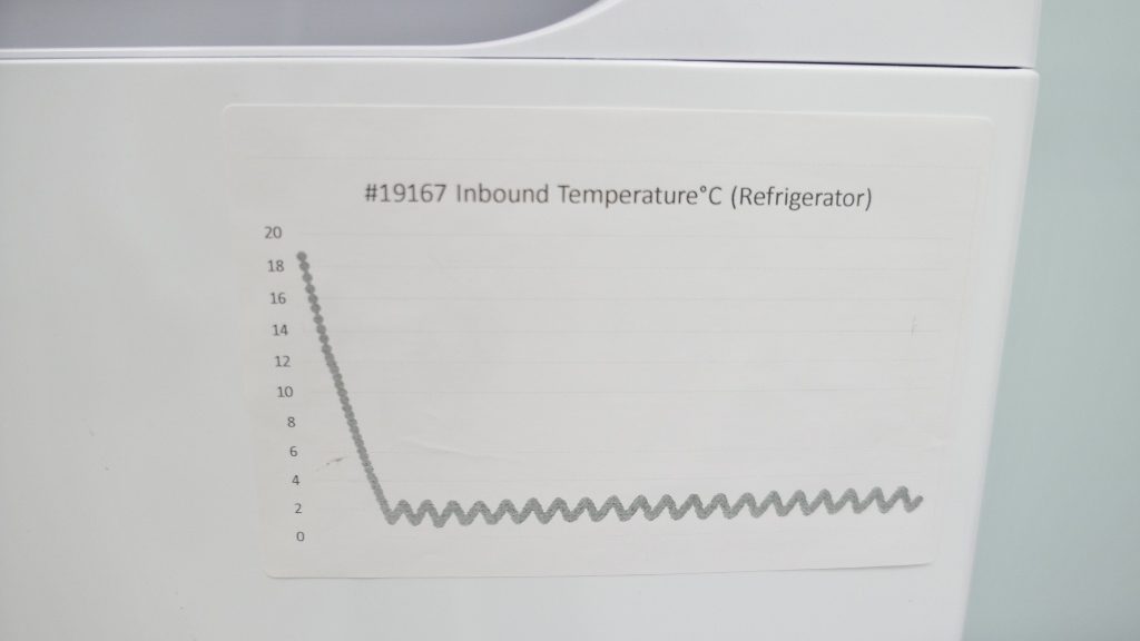 Corepoint Lab Fridge Freezer Combo 2023 Unused