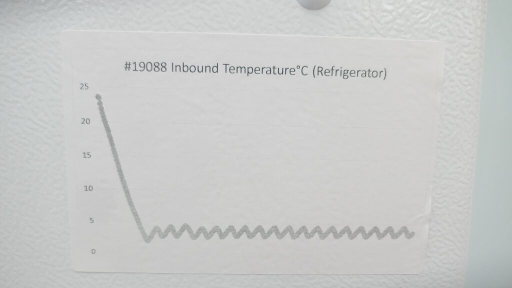 Laboratory Fridge Freezer 2023 Unused The Lab World Group