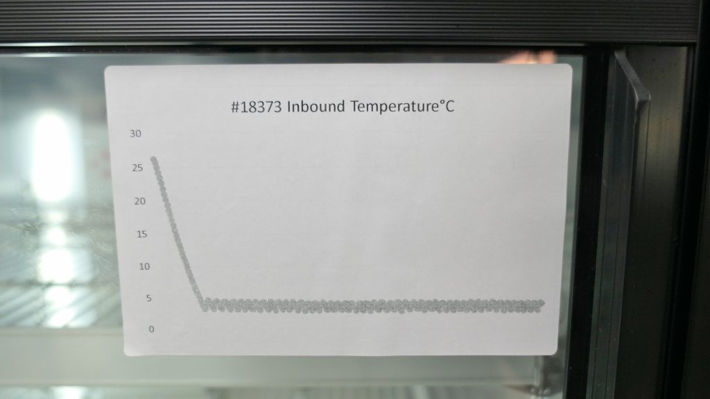 PHCBI Pharmacy Fridge The Lab World Group