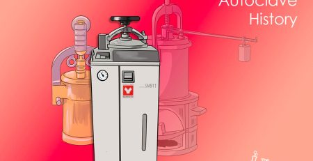 History of autoclaves