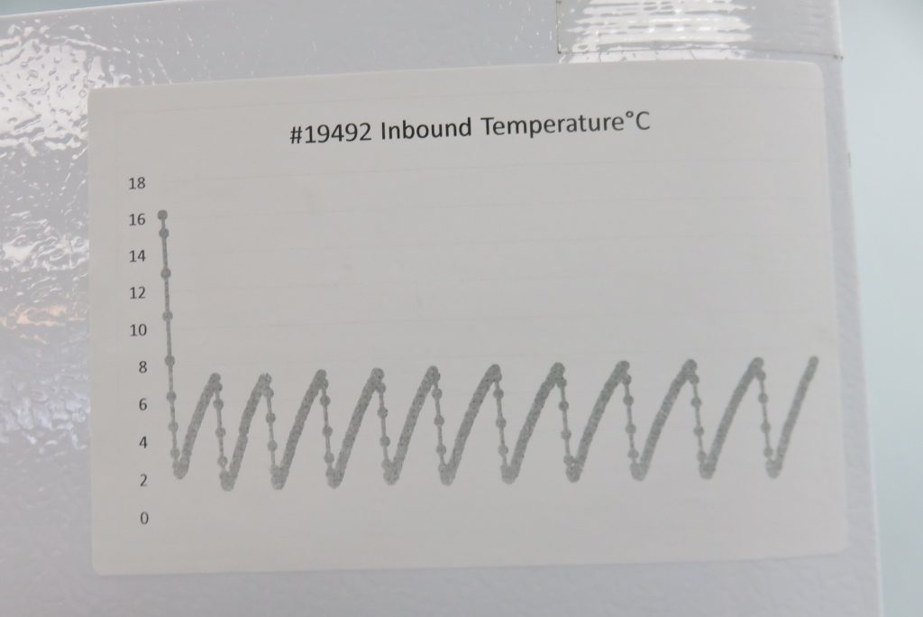 Thermo Lab Fridge The Lab World Group