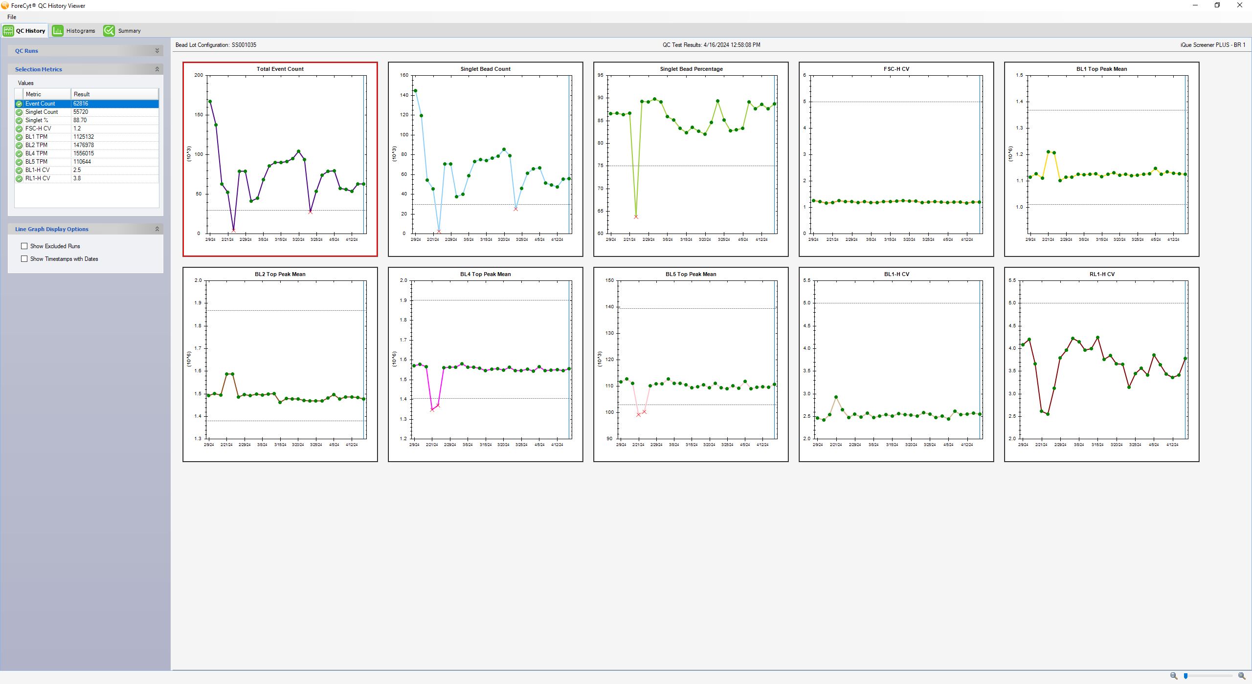Sartorius Intellicyt iQue Screener Plus Flow Cytometer - TLWG