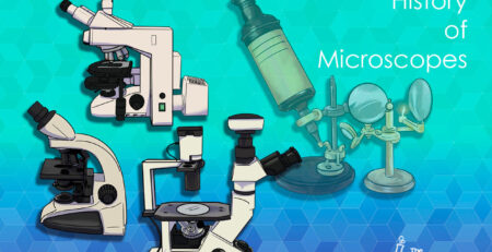 History of microscopes