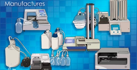 Microplate washer manufacturers