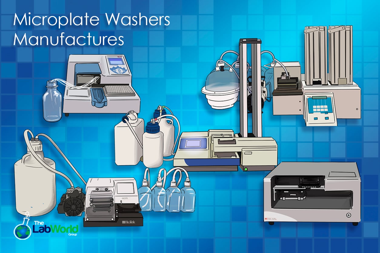 Microplate washer manufacturers
